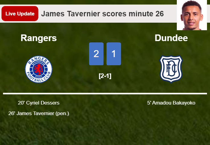 LIVE UPDATES. Rangers takes the lead over Dundee with a penalty from James Tavernier in the 26 minute and the result is 2-1