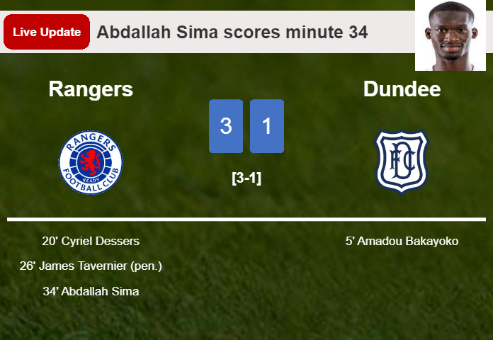 LIVE UPDATES. Rangers scores again over Dundee with a goal from Abdallah Sima in the 34 minute and the result is 3-1