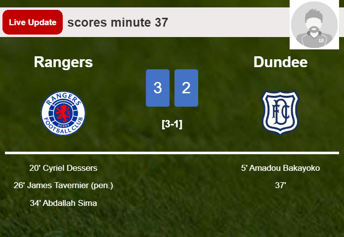 LIVE UPDATES. Dundee getting closer to Rangers with a goal from  in the 37 minute and the result is 2-3