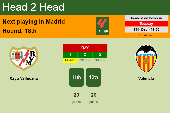 H2H, prediction of Rayo Vallecano vs Valencia with odds, preview, pick, kick-off time 19-12-2023 - La Liga