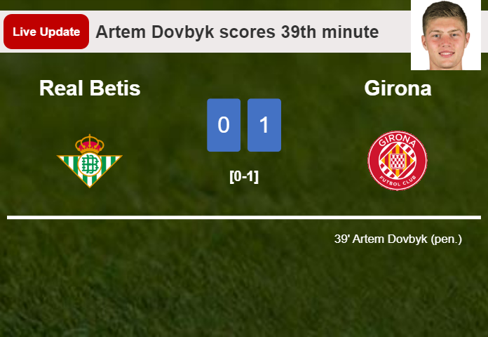 LIVE UPDATES. Girona leads Real Betis 1-0 after Artem Dovbyk converted a penalty in the 39th minute