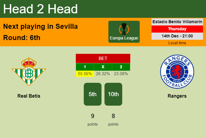 H2H, prediction of Real Betis vs Rangers with odds, preview, pick, kick-off time 14-12-2023 - Europa League