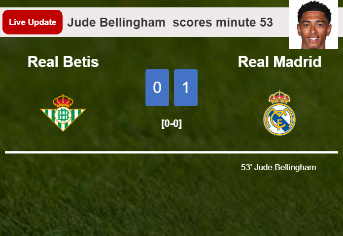 LIVE UPDATES. Real Madrid leads Real Betis 1-0 after Jude Bellingham  scored in the 53 minute