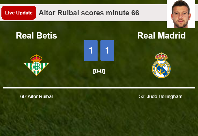 LIVE UPDATES. Real Betis draws Real Madrid with a goal from Aitor Ruibal in the 66 minute and the result is 1-1