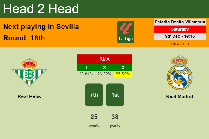 H2H, prediction of Real Betis vs Real Madrid with odds, preview, pick, kick-off time 09-12-2023 - La Liga