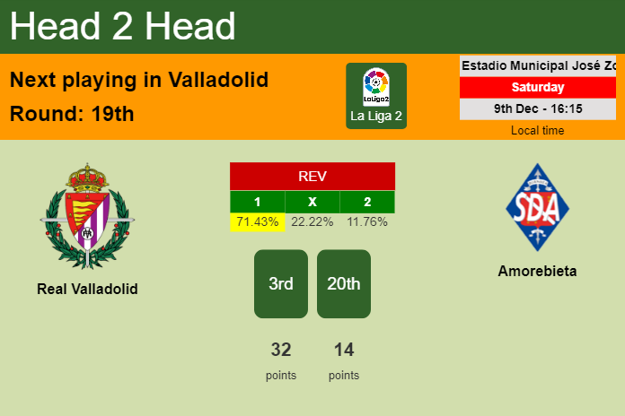 H2H, prediction of Real Valladolid vs Amorebieta with odds, preview, pick, kick-off time 09-12-2023 - La Liga 2