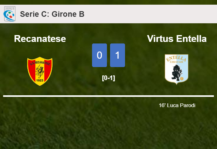 Virtus Entella conquers Recanatese 1-0 with a goal scored by L. Parodi