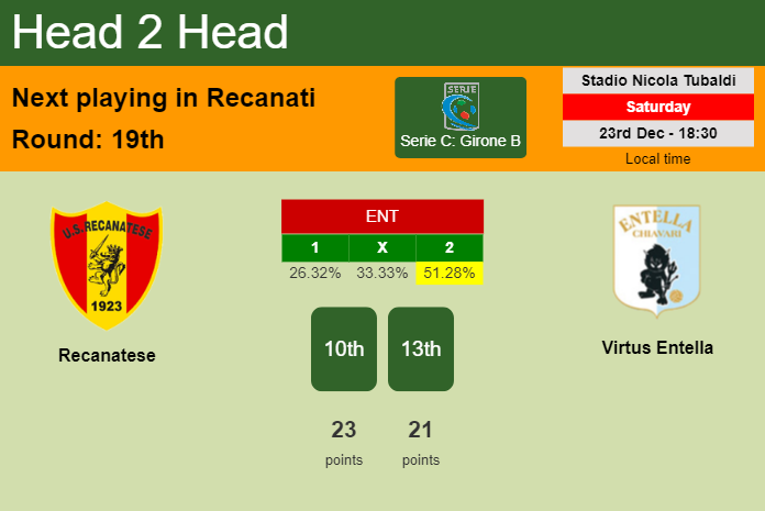 H2H, prediction of Recanatese vs Virtus Entella with odds, preview, pick, kick-off time 23-12-2023 - Serie C: Girone B