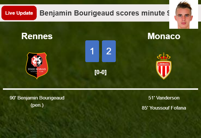 LIVE UPDATES. Rennes getting closer to Monaco with a penalty from Benjamin Bourigeaud in the 90 minute and the result is 1-2