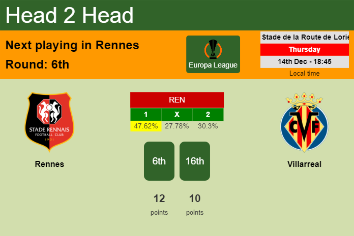 H2H, prediction of Rennes vs Villarreal with odds, preview, pick, kick-off time 14-12-2023 - Europa League