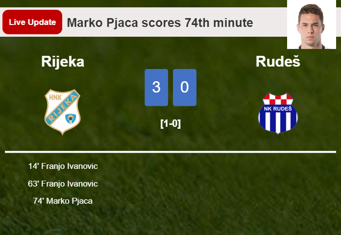 LIVE UPDATES. Rijeka scores again over Rudeš with a goal from Marko Pjaca in the 74th minute and the result is 3-0