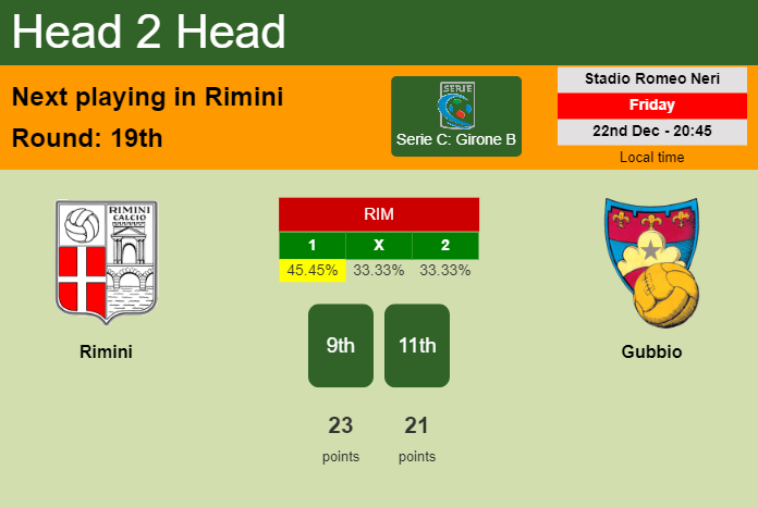H2H, prediction of Rimini vs Gubbio with odds, preview, pick, kick-off time 22-12-2023 - Serie C: Girone B