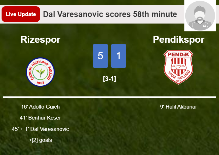 LIVE UPDATES. Rizespor scores again over Pendikspor with a goal from Dal Varesanovic in the 58th minute and the result is 5-1