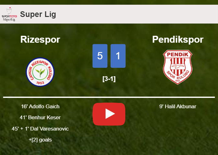 Rizespor demolishes Pendikspor 5-1 with a superb performance. HIGHLIGHTS
