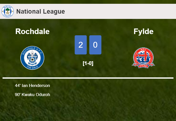 Rochdale surprises Fylde with a 2-0 win