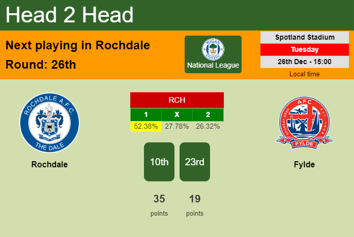 H2H, prediction of Rochdale vs Fylde with odds, preview, pick, kick-off time 26-12-2023 - National League
