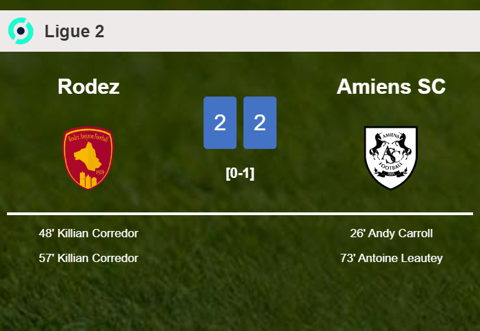 Rodez and Amiens SC draw 2-2 on Saturday