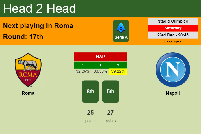 H2H, prediction of Roma vs Napoli with odds, preview, pick, kick-off time 23-12-2023 - Serie A