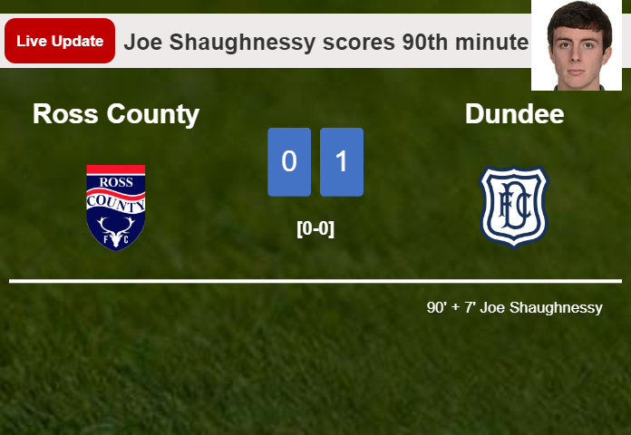 Ross County vs Dundee live updates: Joe Shaughnessy scores opening goal in Premiership encounter (0-1)