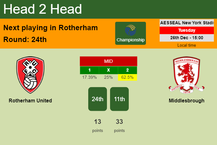 H2H, prediction of Rotherham United vs Middlesbrough with odds, preview, pick, kick-off time 26-12-2023 - Championship