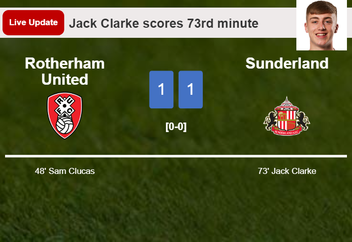 LIVE UPDATES. Sunderland draws Rotherham United with a goal from Jack Clarke in the 73rd minute and the result is 1-1