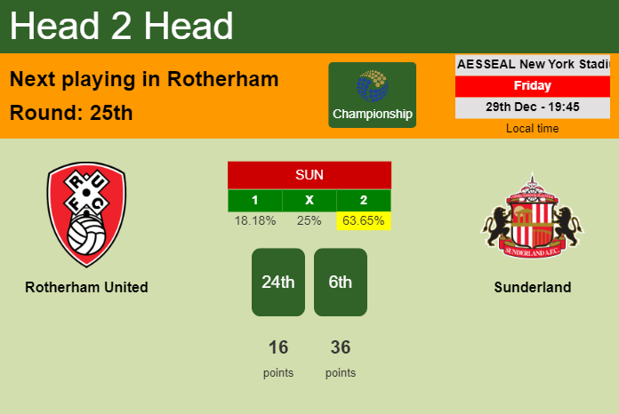 H2H, prediction of Rotherham United vs Sunderland with odds, preview, pick, kick-off time 29-12-2023 - Championship