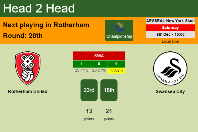 H2H, prediction of Rotherham United vs Swansea City with odds, preview, pick, kick-off time 09-12-2023 - Championship