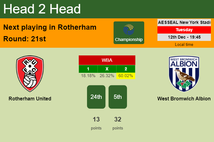 H2H, prediction of Rotherham United vs West Bromwich Albion with odds, preview, pick, kick-off time 12-12-2023 - Championship
