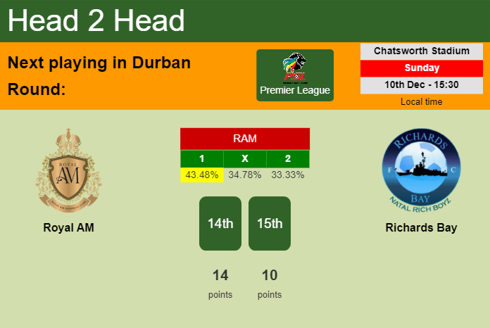 H2H, prediction of Royal AM vs Richards Bay with odds, preview, pick, kick-off time 10-12-2023 - Premier League