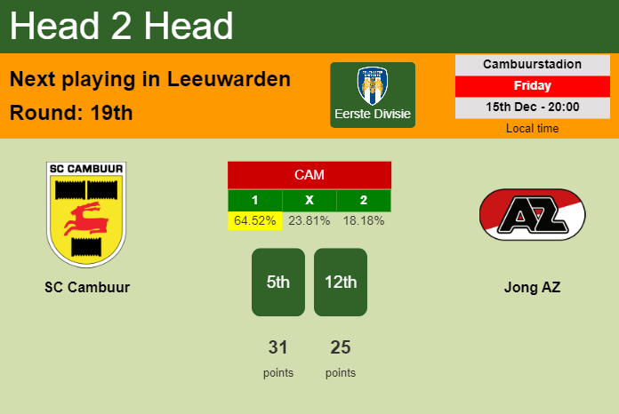 H2H, prediction of SC Cambuur vs Jong AZ with odds, preview, pick, kick-off time 15-12-2023 - Eerste Divisie