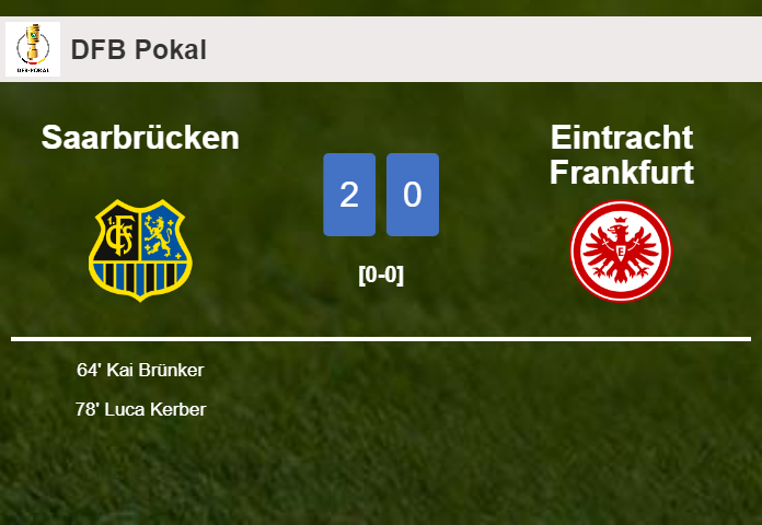Saarbrücken defeats Eintracht Frankfurt 2-0 on Wednesday