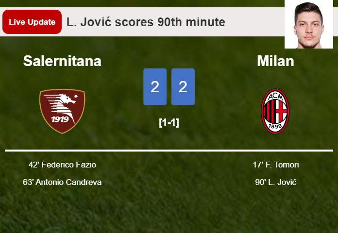 LIVE UPDATES. Milan draws Salernitana with a goal from L. Jović in the 90th minute and the result is 2-2