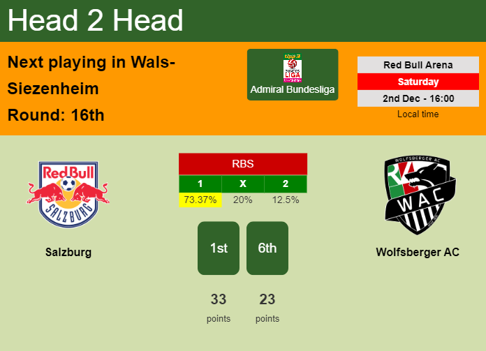 H2H, prediction of Salzburg vs Wolfsberger AC with odds, preview, pick, kick-off time - Admiral Bundesliga