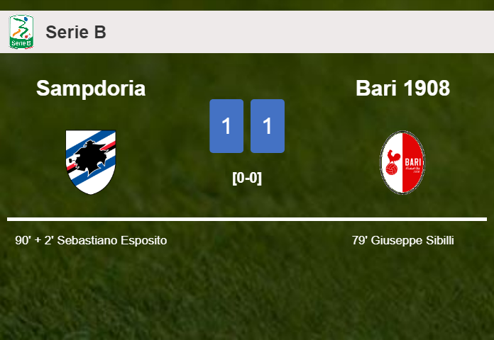 Sampdoria clutches a draw against Bari 1908