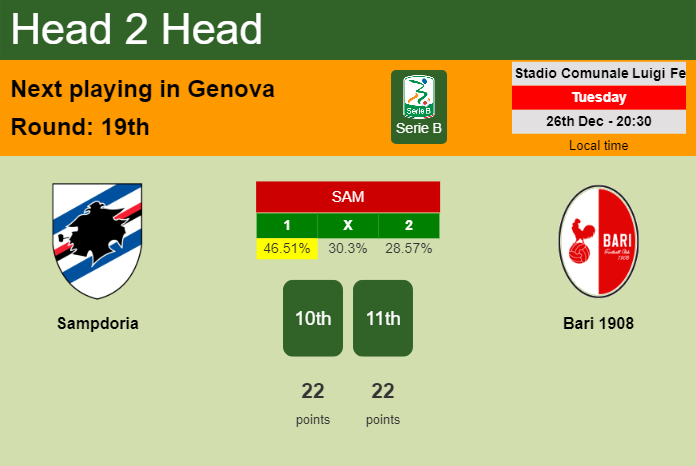H2H, prediction of Sampdoria vs Bari 1908 with odds, preview, pick, kick-off time 26-12-2023 - Serie B