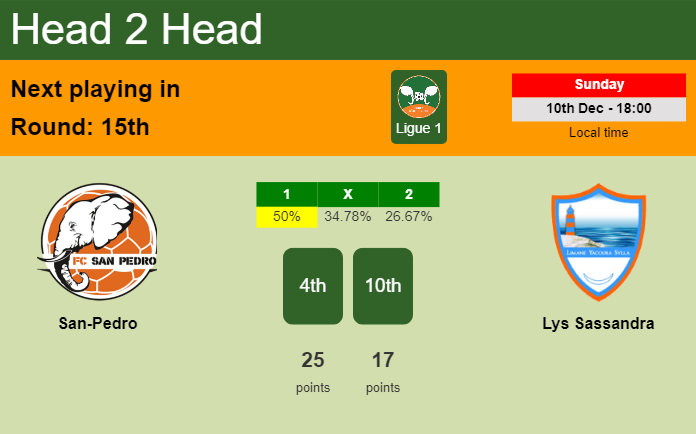 H2H, prediction of San-Pedro vs Lys Sassandra with odds, preview, pick, kick-off time - Ligue 1