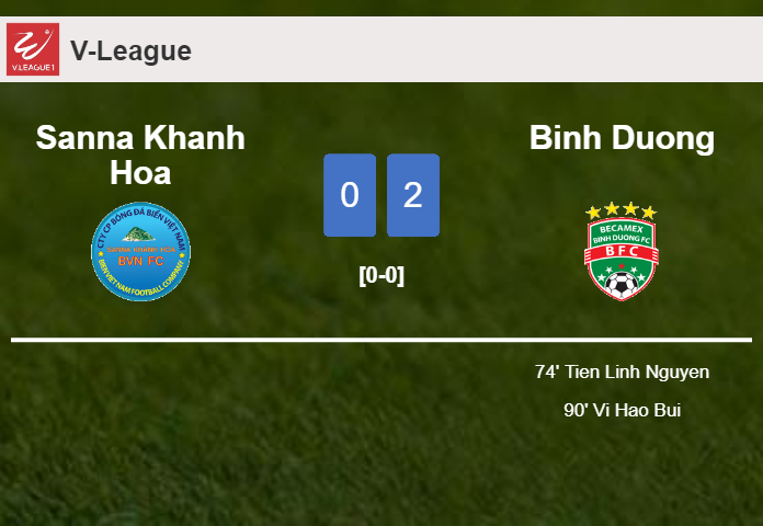 Binh Duong defeats Sanna Khanh Hoa 2-0 on Sunday