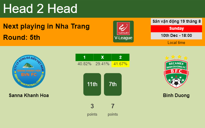H2H, prediction of Sanna Khanh Hoa vs Binh Duong with odds, preview, pick, kick-off time 10-12-2023 - V-League