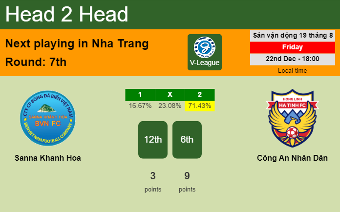 H2H, prediction of Sanna Khanh Hoa vs Công An Nhân Dân with odds, preview, pick, kick-off time 22-12-2023 - V-League