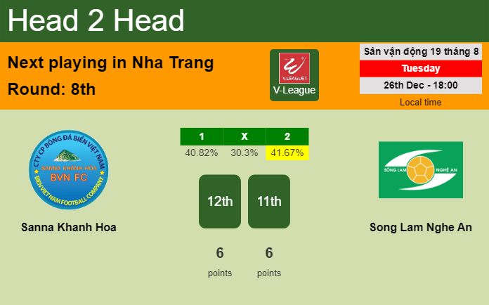 H2H, prediction of Sanna Khanh Hoa vs Song Lam Nghe An with odds, preview, pick, kick-off time 26-12-2023 - V-League