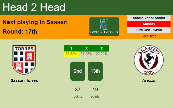H2H, prediction of Sassari Torres vs Arezzo with odds, preview, pick, kick-off time 10-12-2023 - Serie C: Girone B