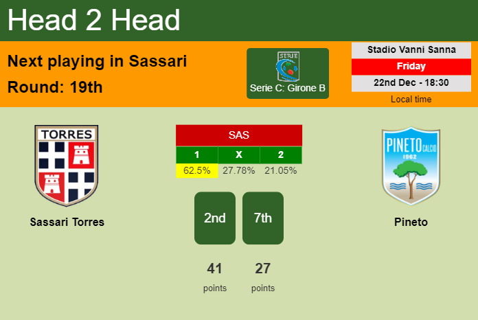 H2H, prediction of Sassari Torres vs Pineto with odds, preview, pick, kick-off time 22-12-2023 - Serie C: Girone B