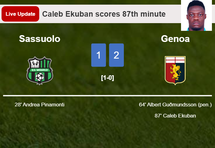 LIVE UPDATES. Genoa takes the lead over Sassuolo with a goal from Caleb Ekuban in the 87th minute and the result is 2-1
