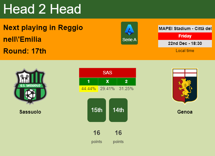 H2H, prediction of Sassuolo vs Genoa with odds, preview, pick, kick-off time 22-12-2023 - Serie A