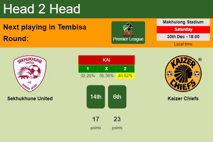 H2H, prediction of Sekhukhune United vs Kaizer Chiefs with odds, preview, pick, kick-off time 30-12-2023 - Premier League