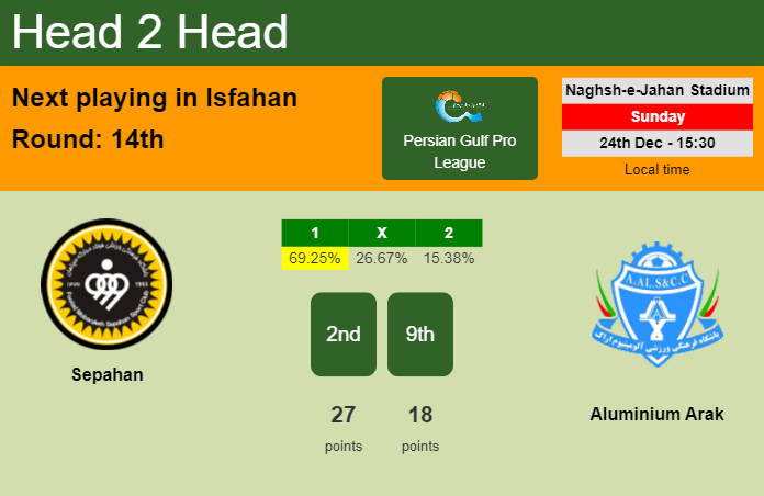 H2H, prediction of Sepahan vs Aluminium Arak with odds, preview, pick, kick-off time 24-12-2023 - Persian Gulf Pro League