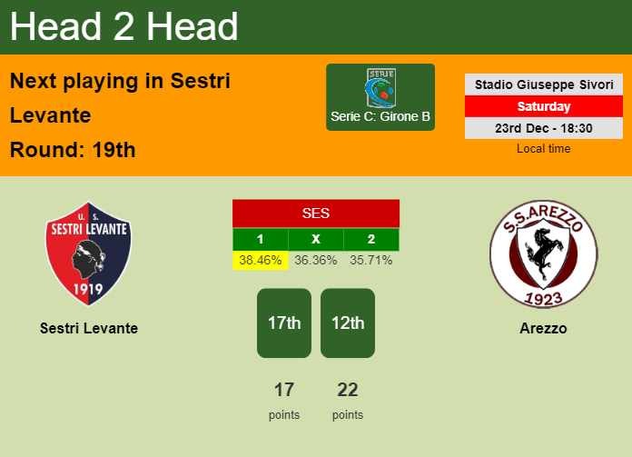 H2H, prediction of Sestri Levante vs Arezzo with odds, preview, pick, kick-off time 23-12-2023 - Serie C: Girone B
