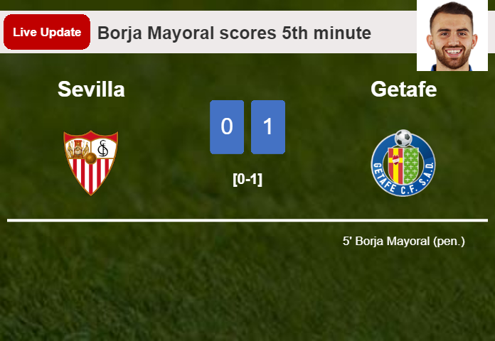 LIVE UPDATES. Getafe leads Sevilla 1-0 after Borja Mayoral scored a penalty in the 5th minute