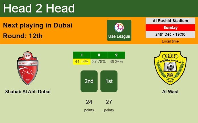 H2H, prediction of Shabab Al Ahli Dubai vs Al Wasl with odds, preview, pick, kick-off time 24-12-2023 - Uae League
