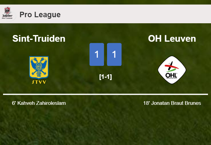 Sint-Truiden and OH Leuven draw 1-1 on Saturday